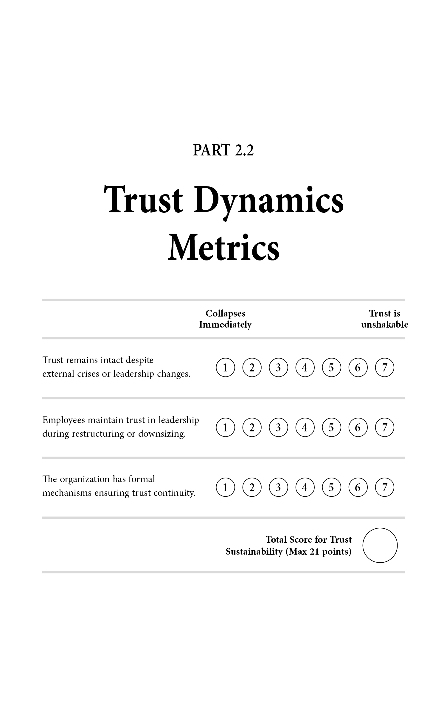 Tri-Dimensional trust assessment